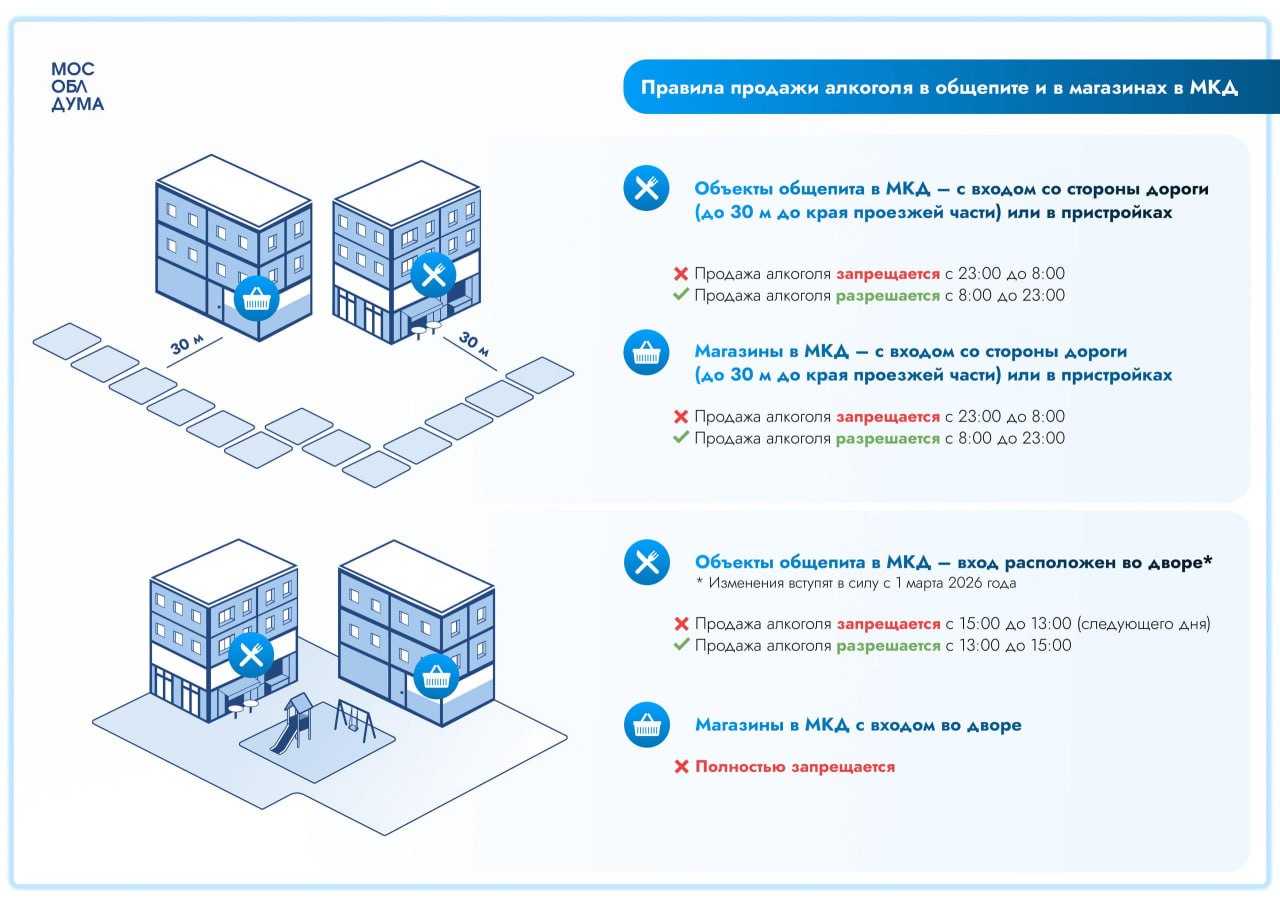 Сергей Мужальских: Мособлдума ограничила время продажи алкоголя в общепите во дворах многоквартирных домов до двух часов в день
