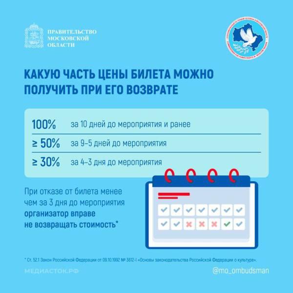 Правила возврата денег за билеты на концерты и спектакли