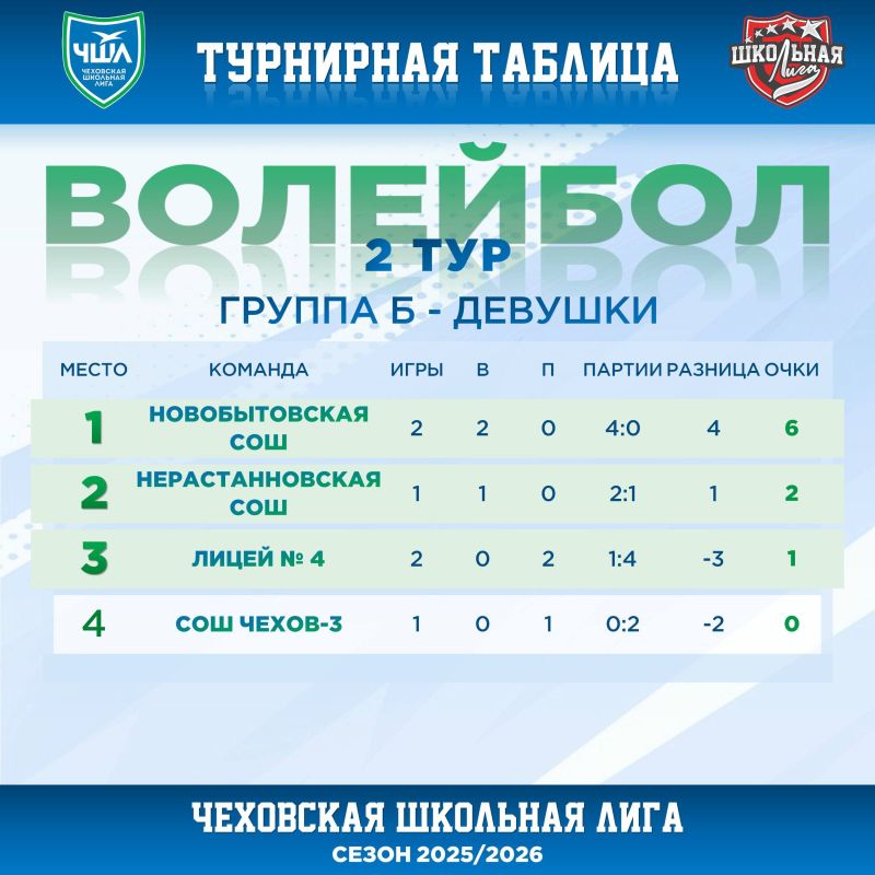 ����� 2 ���� | �������� | �������