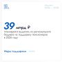 В Подмосковье на поддержку пенсионеров в 2026 году из регионального бюджета планируется направить 39 миллиардов рублей