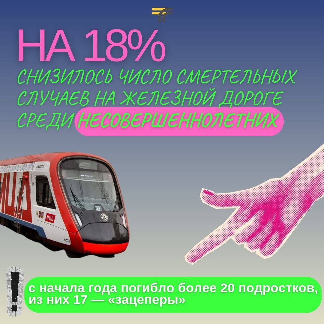 Цифра дня — 18%.. Именно настолько снизилось число смертельных случаев среди несовершеннолетних на железной дороге с начала года