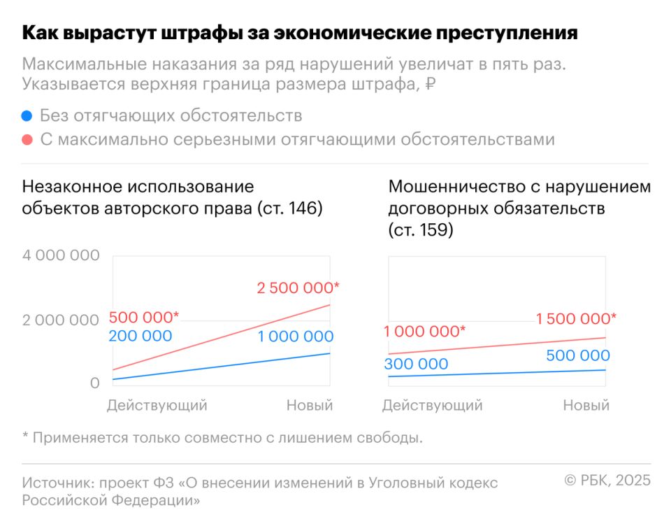 Штрафы за экономические преступления увеличатся: что ждет нарушителей?