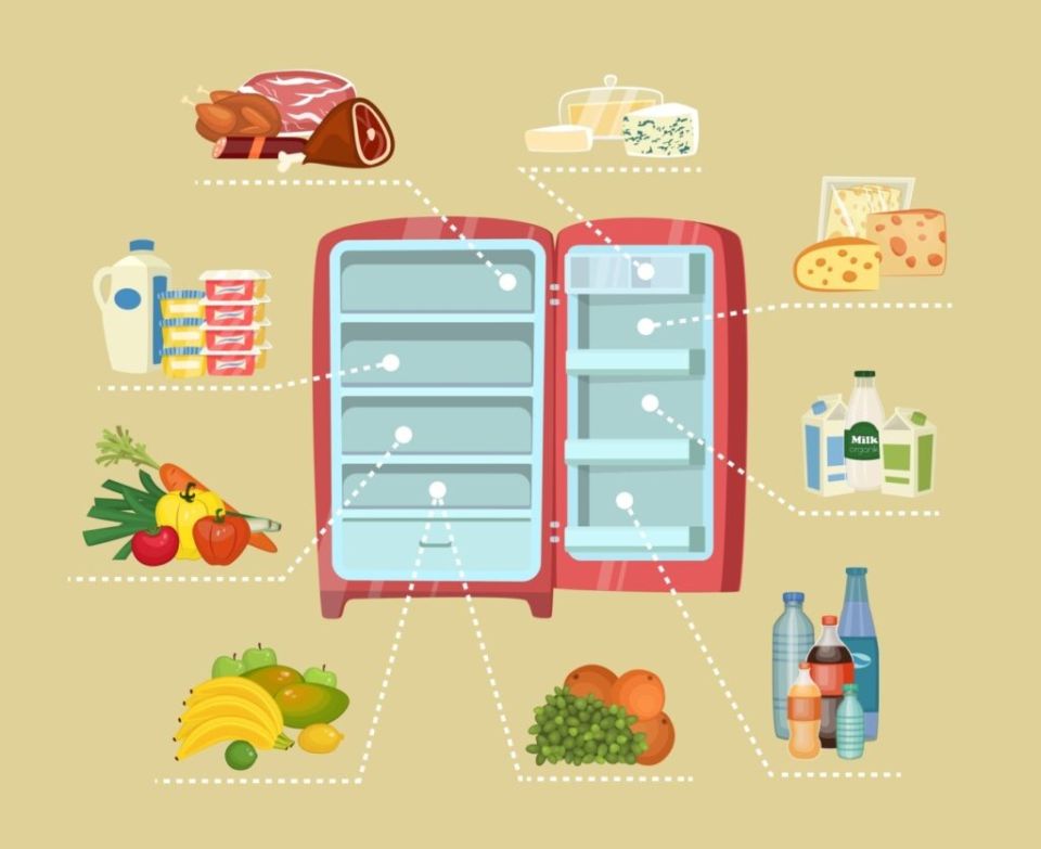 Как ваш холодильник стал произведением искусства: тренд Fridgescaping