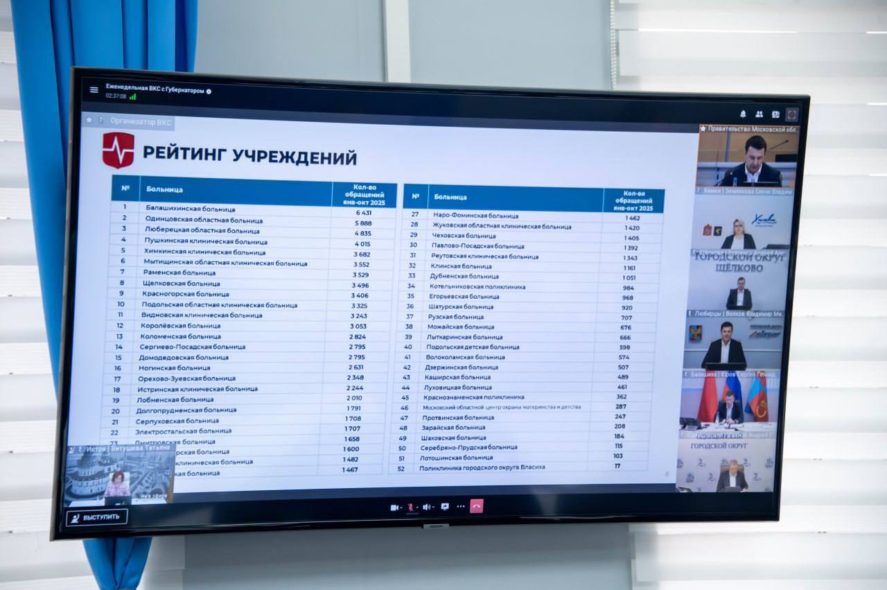 Татьяна Витушева: На еженедельном заседании Правительства Московской области под руководством Губернатора региона Андрея Воробьёва обсудили вопросы эффективности управления сферой здравоохранения и качества обратной связи с... Татьяна Витушева: На еженедельном заседании Правительства Московской области под руководством Губернатора региона Андрея Воробьёва обсудили вопросы эффективности управления сферой здравоохранения и качества обратной связи с...