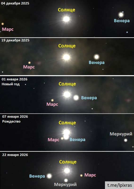 Впервые с 2019 года на небе формируется солнечный парад планет