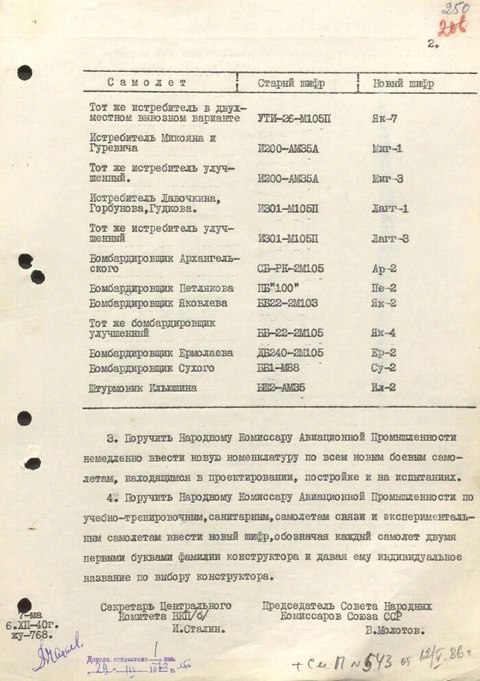 Эдуард Басурин: #МЫПОМНИМ. 6 декабря 1940 года вышло Постановление СНК СССР и ЦК ВКП(б) «О переименовании боевых самолетов» Эдуард Басурин: #МЫПОМНИМ. 6 декабря 1940 года вышло Постановление СНК СССР и ЦК ВКП(б) «О переименовании боевых самолетов»