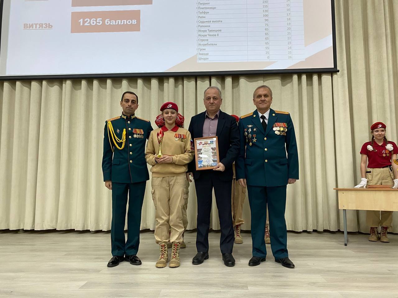 ИТОГИ 2025. 9 декабря 2025 года на базе МБОУ СОШ 10 им. С.Н. Воронина состоялось подведение итогов местного отделения ВВПОД "ЮНАРМИЯ" по городскому округу Чехов ИТОГИ 2025. 9 декабря 2025 года на базе МБОУ СОШ 10 им. С.Н. Воронина состоялось подведение итогов местного отделения ВВПОД "ЮНАРМИЯ" по городскому округу Чехов