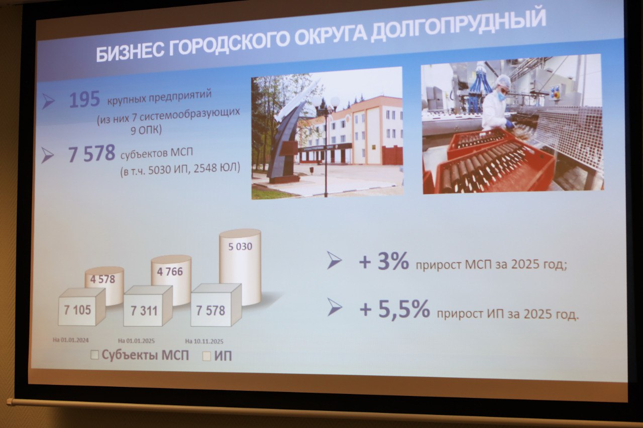 В Долгопрудном состоялась встреча представительниц «Нежного бизнеса» с главой округа В Долгопрудном состоялась встреча представительниц «Нежного бизнеса» с главой округа