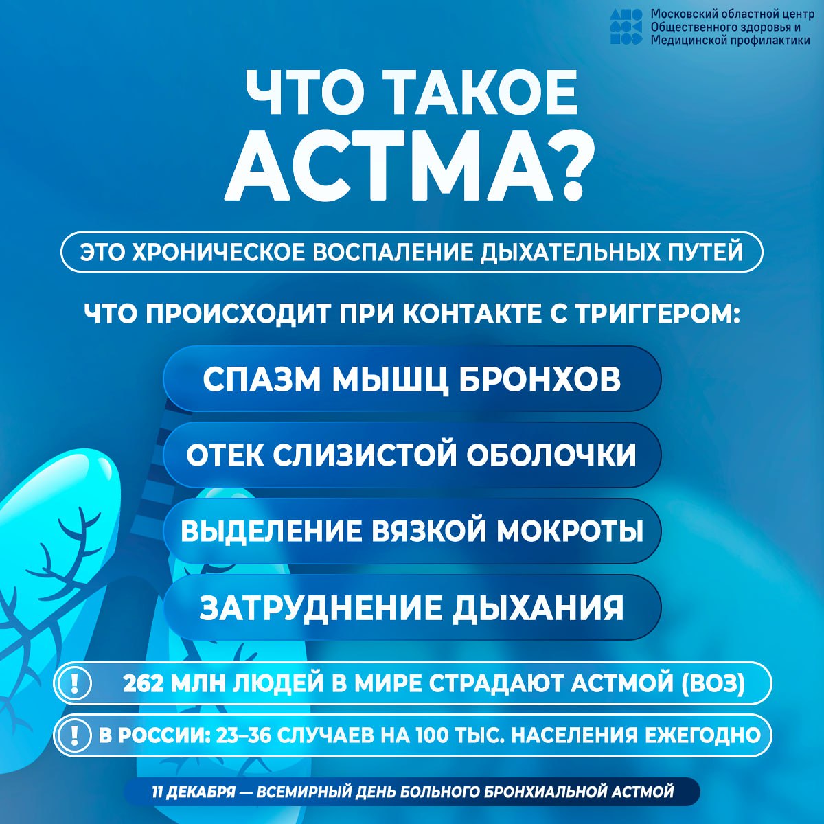 Сегодня Всемирный день борьбы с бронхиальной астмой Сегодня Всемирный день борьбы с бронхиальной астмой
