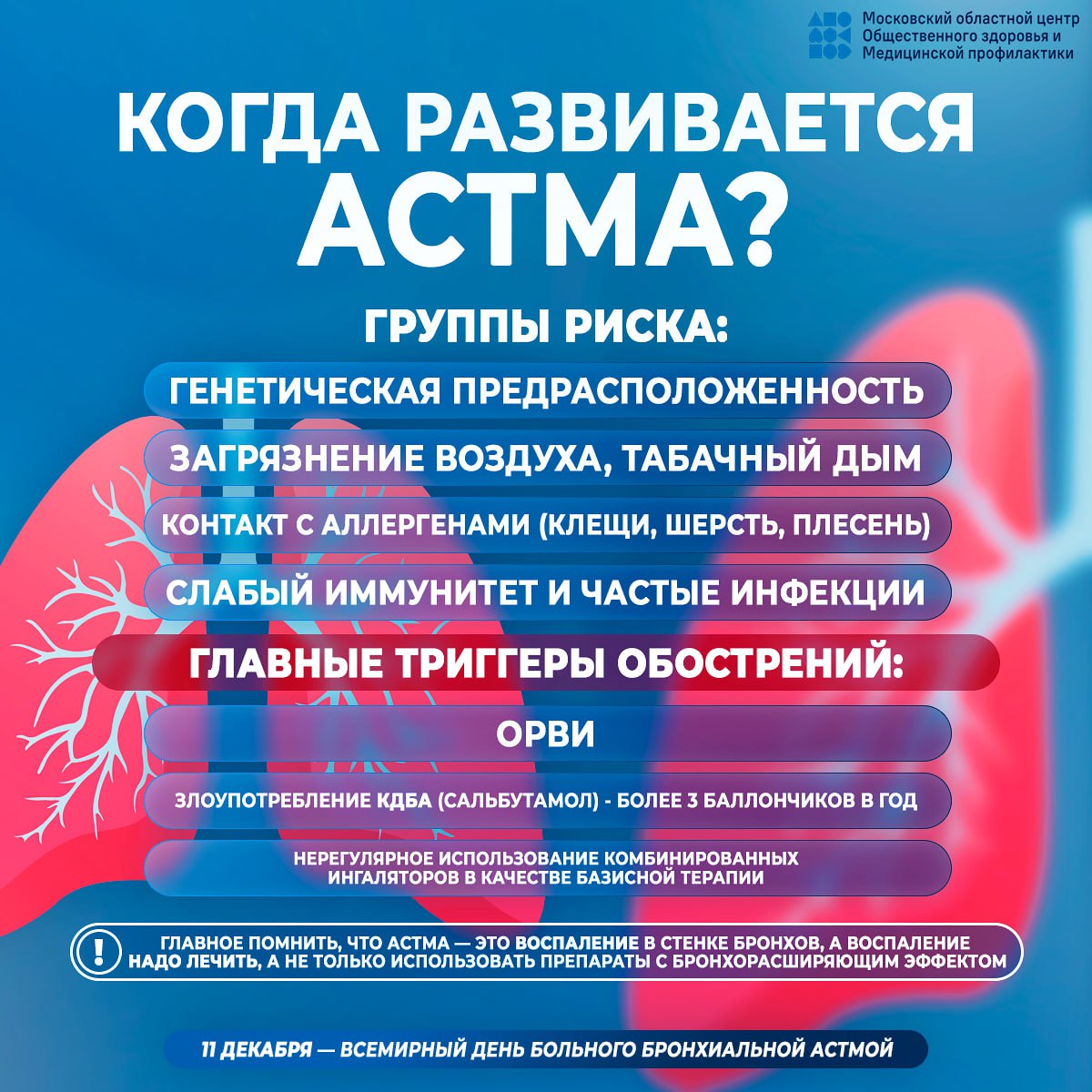 Сегодня Всемирный день борьбы с бронхиальной астмой Сегодня Всемирный день борьбы с бронхиальной астмой