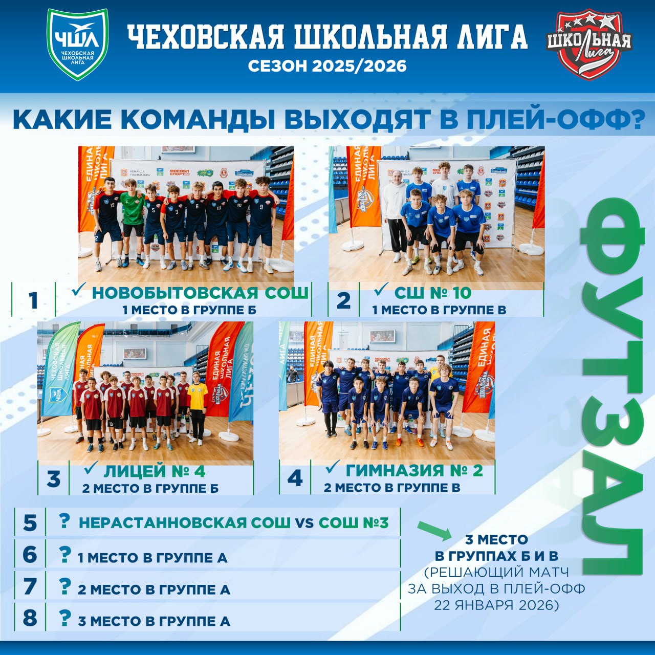 Итоги третьего тура: кто в плейофф?