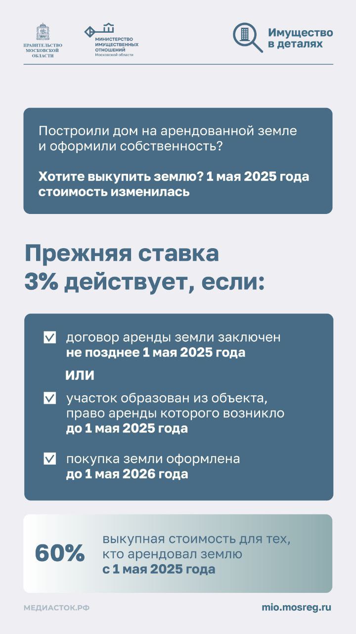 Вы построили дом на арендованном участке ИЖС или ЛПХ, официально зарегистрировали его в Росреестре и хотите приобрести землю в собственность? Это возможно, но стоит учесть: Вы построили дом на арендованном участке ИЖС или ЛПХ, официально зарегистрировали его в Росреестре и хотите приобрести землю в собственность? Это возможно, но стоит учесть:
