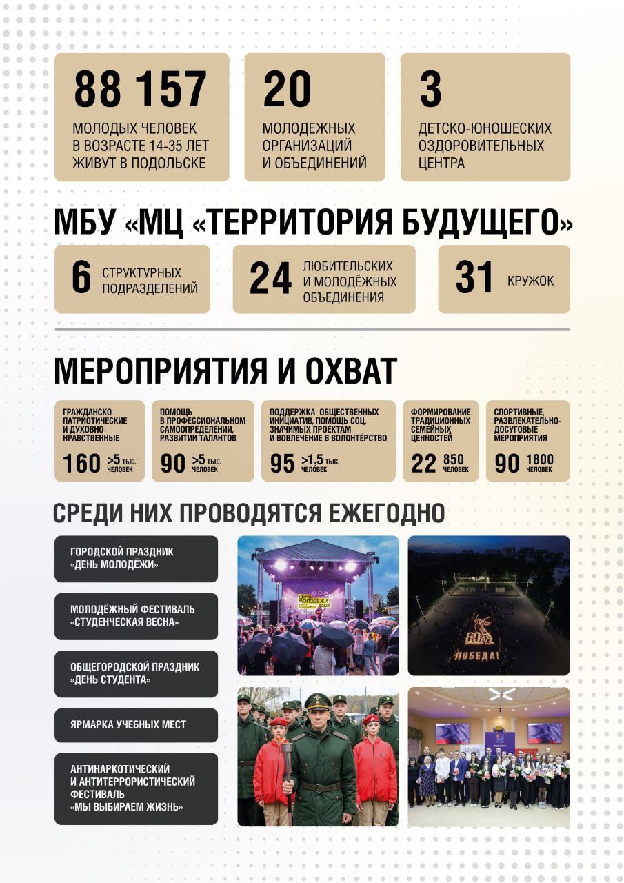 Григорий Артамонов: Уходящий год стал для Подольска периодом разносторонней работы и значительных достижений в сфере молодежной политики Григорий Артамонов: Уходящий год стал для Подольска периодом разносторонней работы и значительных достижений в сфере молодежной политики