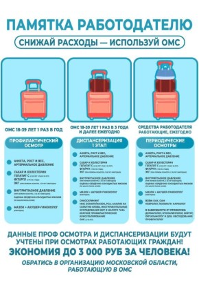 Работодатели, знаете ли вы, что забота о здоровье ваших сотрудников — это не только социальная ответственность, но и прямая выгода?