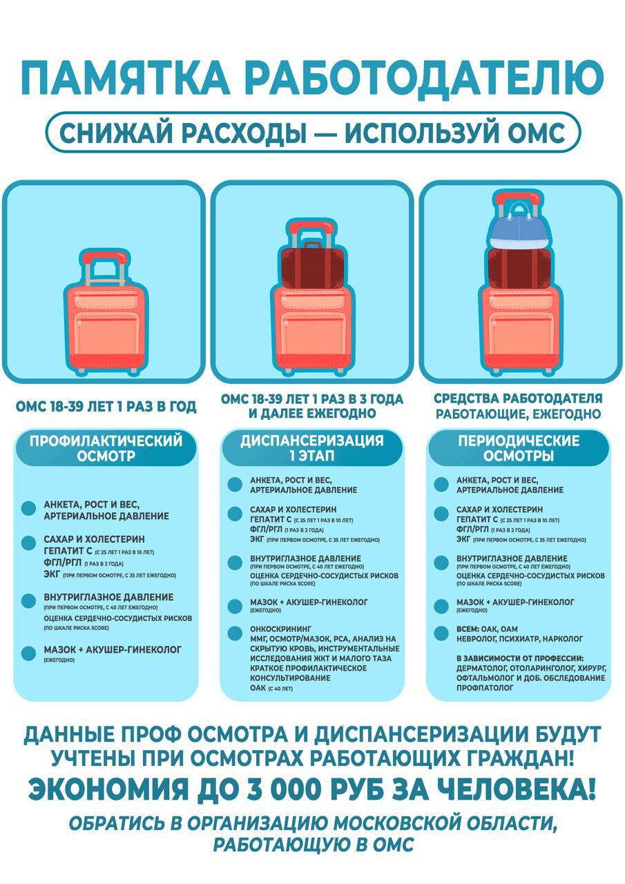 Работодатели, знаете ли вы, что забота о здоровье ваших сотрудников — это не только социальная ответственность, но и прямая выгода?