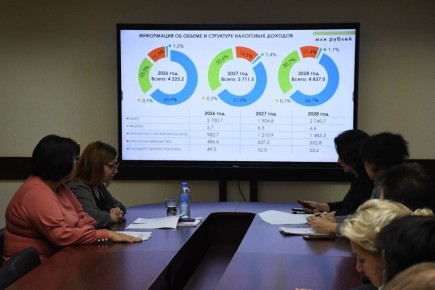 11 ������� ���������� ��������� �������� �� ������� ������� ������ ��������� ���������� ������ ��������� �� ������� ���������� ������ ��������� �� 2026 ��� � �� �������� ������ 2027 � 2028 �����