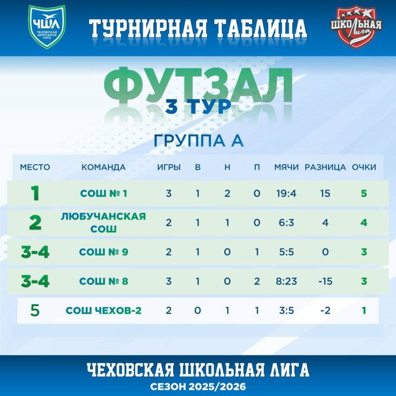 ����� 3 ���� | ������. ��������� ������� �� ������ ���� ����� � ���������� ������� - ������ � @schoolligarf #��������������������� #��� #������ #����������������