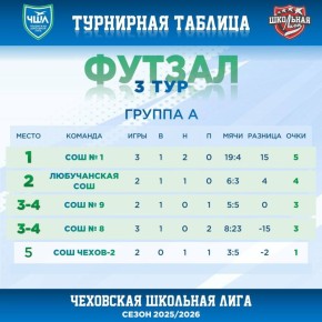 ����� 3 ���� | ������. ��������� ������� �� ������ ���� ����� � ���������� ������� - ������ � @schoolligarf #��������������������� #��� #������ #����������������