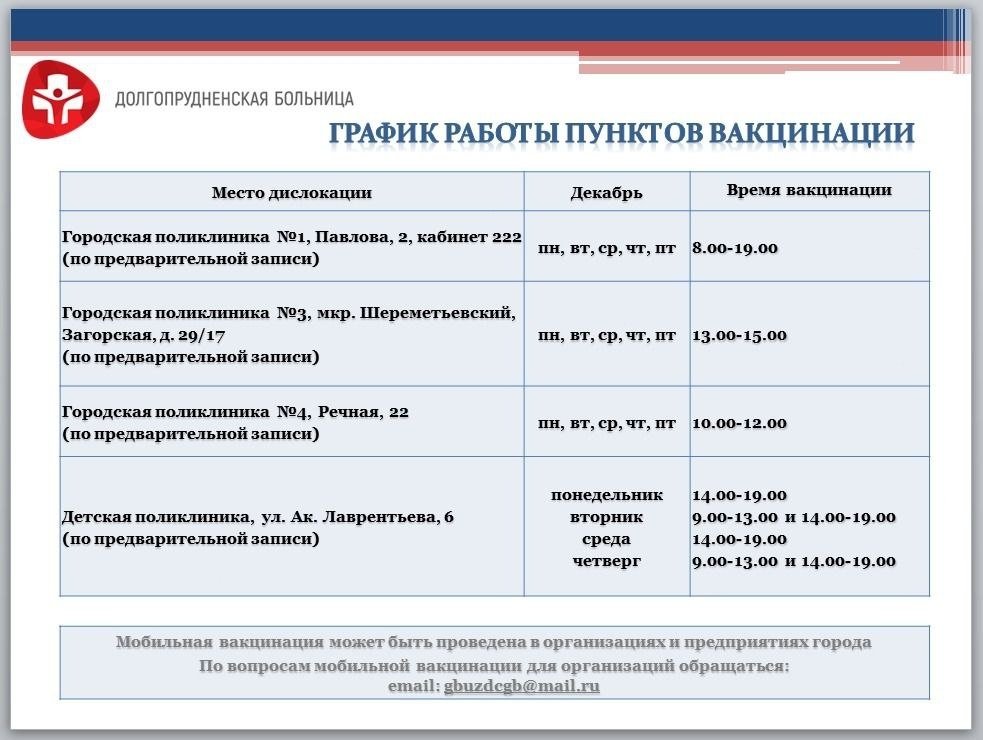 Борьба с гриппом: около 62 тысяч жителей Долгопрудного прошли вакцинацию Борьба с гриппом: около 62 тысяч жителей Долгопрудного прошли вакцинацию