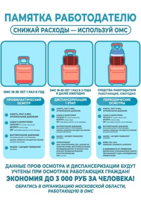 Работодатели, знаете ли вы, что забота о здоровье ваших сотрудников — это не только социальная ответственность, но и прямая выгода?