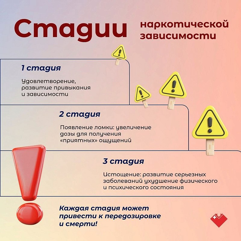 Ключевые рекомендации по профилактике наркозависимости среди молодежи Ключевые рекомендации по профилактике наркозависимости среди молодежи