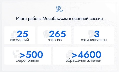 Сегодня Мособлдума завершила осеннюю сессию и подвела итоги за 2025 год