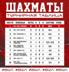 ��������� �������. ������������ ������ �������� ��������� ������� ����� ���������� ���������� ���� ����� ��������� ������������