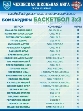 БОМБАРДИРЫ | БАСКЕТБОЛ 3х3