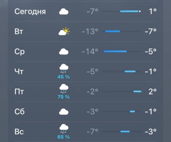 ���������: �� ������? ������ ����������� �������� ������� ����� �������