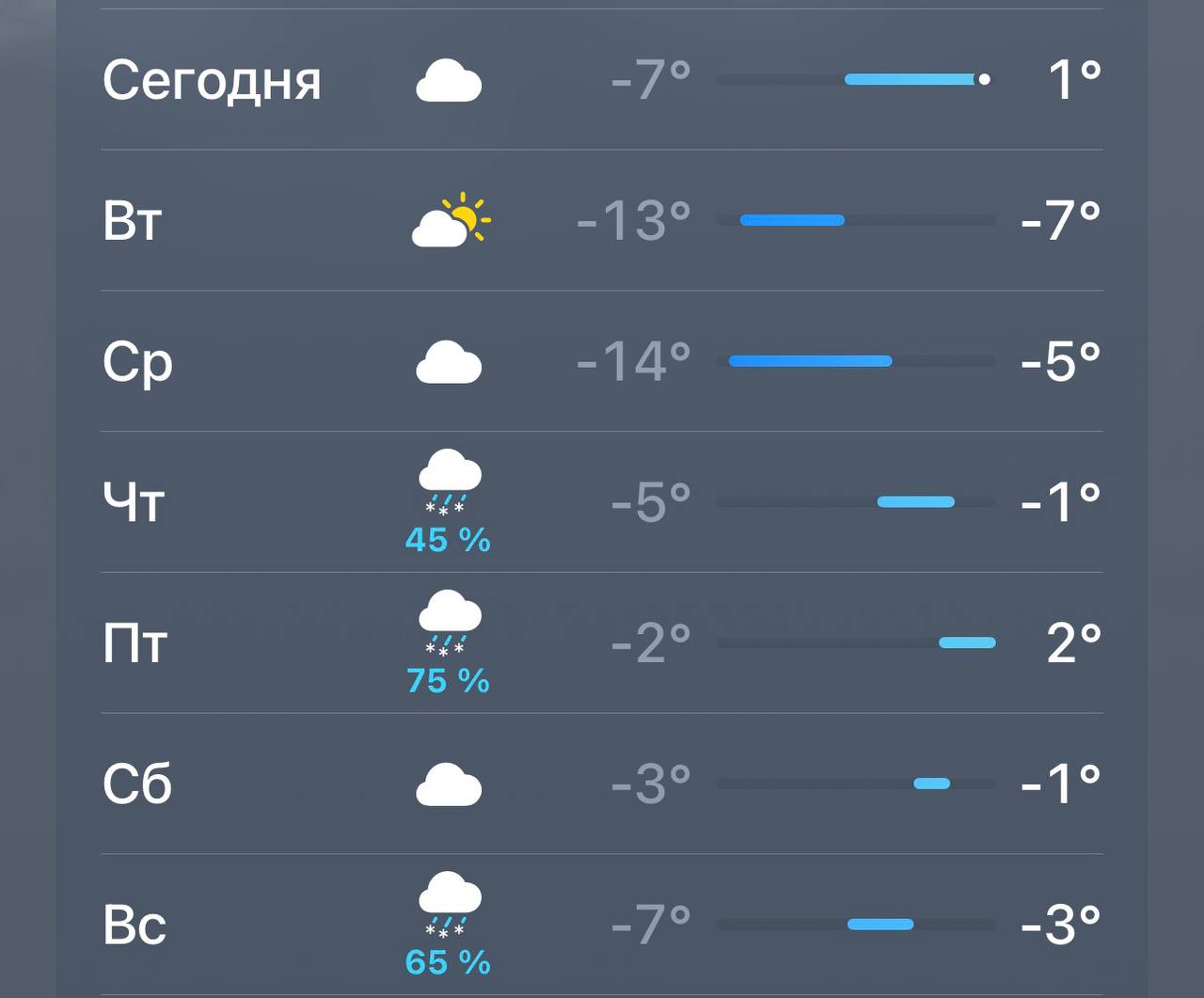 АТМОСФЕРА: Вы готовы? Резкое похолодание начнется сегодня после полудня