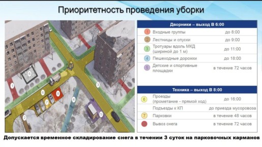 ������ ���������� ������ �� ����� � ������ �������� � �������