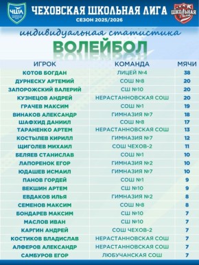 �������������� ���������� ������� | 3 ��� | ��������