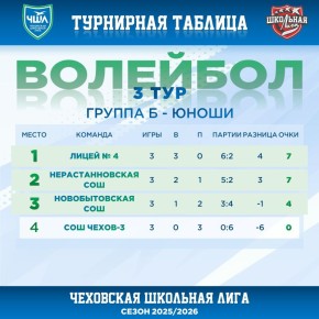 ����� 3 ���� | ��������. ��������� ������� �� ������ ���� ����� � ���������� ��������� - ������ � (�����) @schoolligarf #��������������������� #��� #�������� #����������������