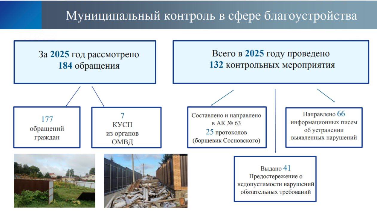 Михаил Собакин: Итоги работы Управления контрольной деятельностью и Управления капитального строительства и ремонта администрации м.о. Чехов Михаил Собакин: Итоги работы Управления контрольной деятельностью и Управления капитального строительства и ремонта администрации м.о. Чехов