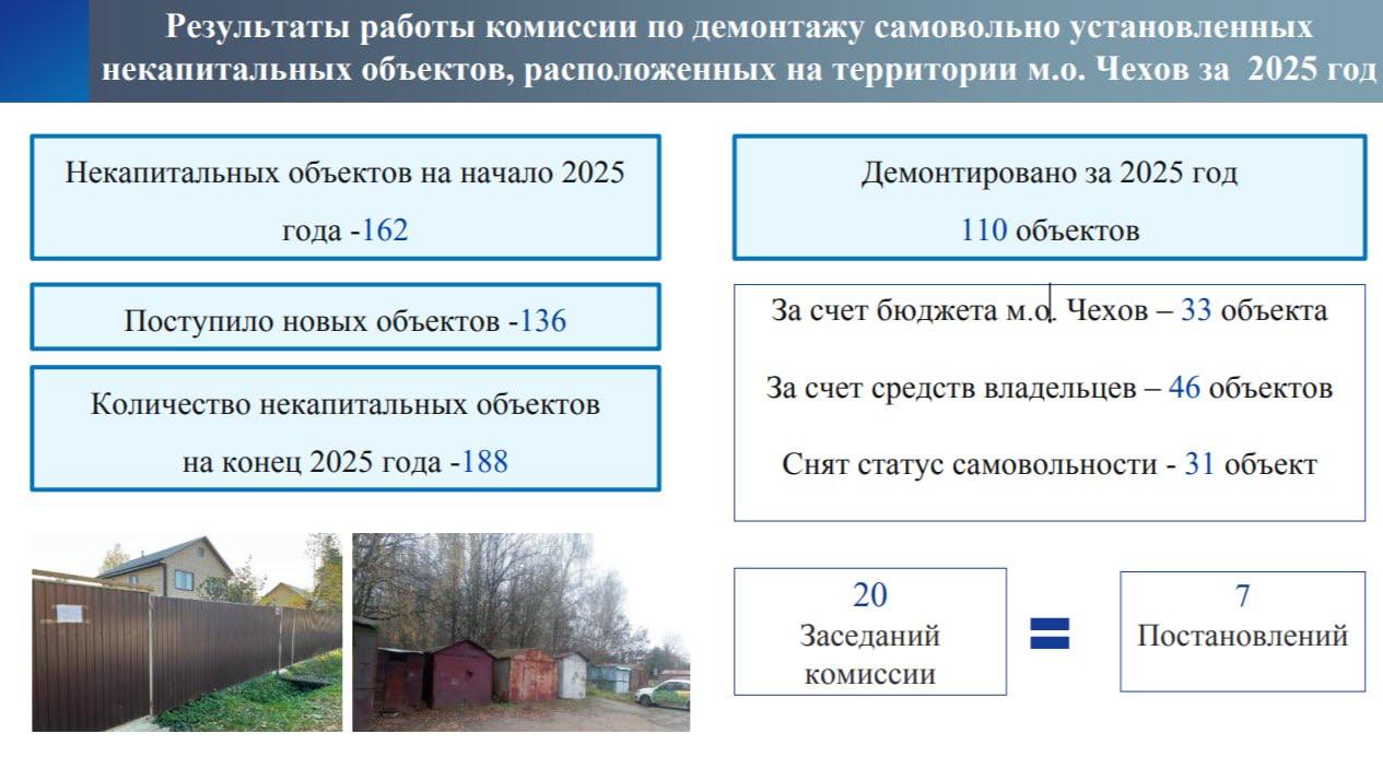 Михаил Собакин: Итоги работы Управления контрольной деятельностью и Управления капитального строительства и ремонта администрации м.о. Чехов Михаил Собакин: Итоги работы Управления контрольной деятельностью и Управления капитального строительства и ремонта администрации м.о. Чехов
