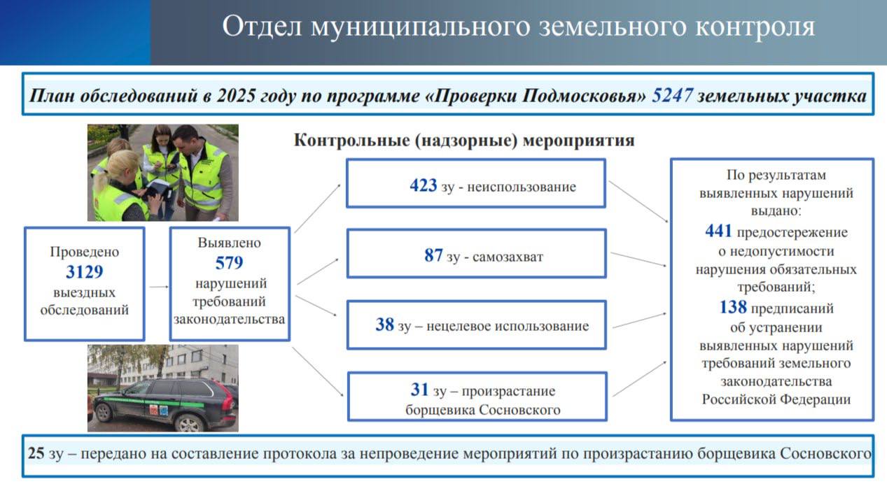 Михаил Собакин: Итоги работы Управления контрольной деятельностью и Управления капитального строительства и ремонта администрации м.о. Чехов Михаил Собакин: Итоги работы Управления контрольной деятельностью и Управления капитального строительства и ремонта администрации м.о. Чехов