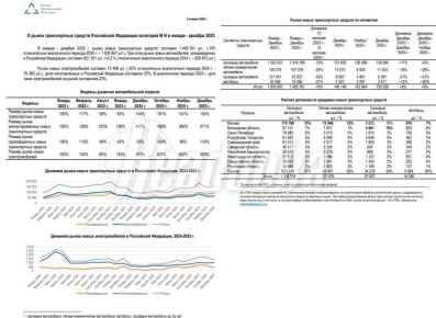 Россияне стали покупать меньше зарубежных машин — продажи импортных автомобилей упали на 34% по сравнению с предыдущим годом