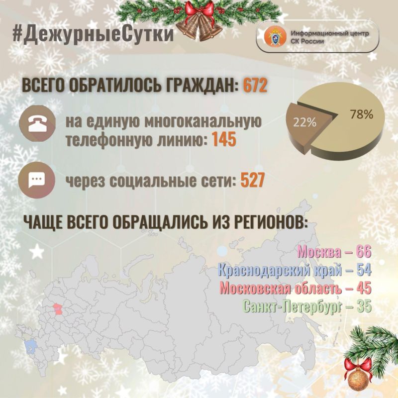 � �������������� ����� �� ������ �� ��������� ����� ����� ���������� �������: 672