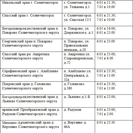Традиционные Рождественские богослужения пройдут с 6 на 7 января в храмах Солнечногорского благочиния Традиционные Рождественские богослужения пройдут с 6 на 7 января в храмах Солнечногорского благочиния
