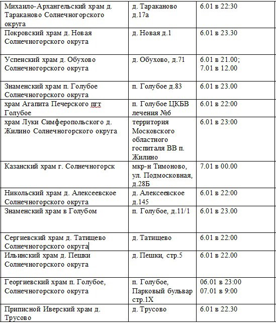 Традиционные Рождественские богослужения пройдут с 6 на 7 января в храмах Солнечногорского благочиния Традиционные Рождественские богослужения пройдут с 6 на 7 января в храмах Солнечногорского благочиния