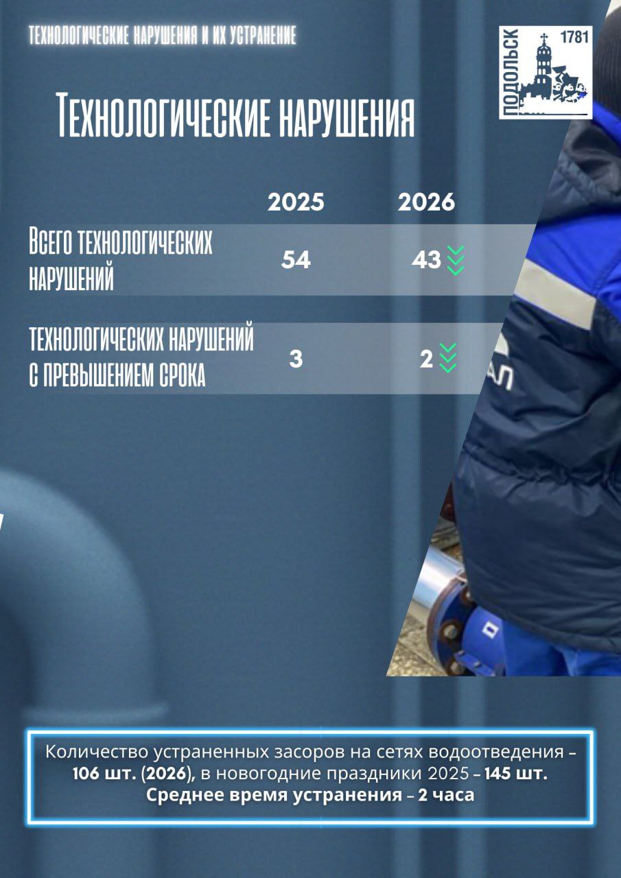 Григорий Артамонов: Праздничные дни для ресурсников — период повышенной нагрузки и особой ответственности Григорий Артамонов: Праздничные дни для ресурсников — период повышенной нагрузки и особой ответственности