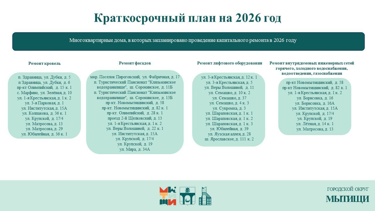 Юлия Купецкая: Реализацию региональной программы капремонта МКД в 2025 г. и планы на 2026 г. обсудили на оперативном городском совещании Юлия Купецкая: Реализацию региональной программы капремонта МКД в 2025 г. и планы на 2026 г. обсудили на оперативном городском совещании