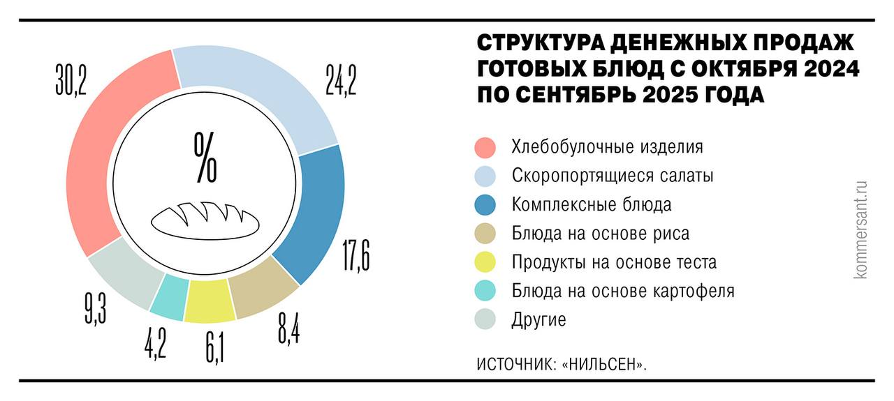 Сервис доставки обедов «Нам Ням» покупает ниже рыночной стоимости в Коломенском районе Подмосковья недостроенный завод, принадлежавший ранее бывшему местному чиновнику