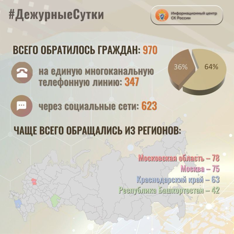 � �������������� ����� �� ������ �� ��������� ����� ����� ���������� �������: 970