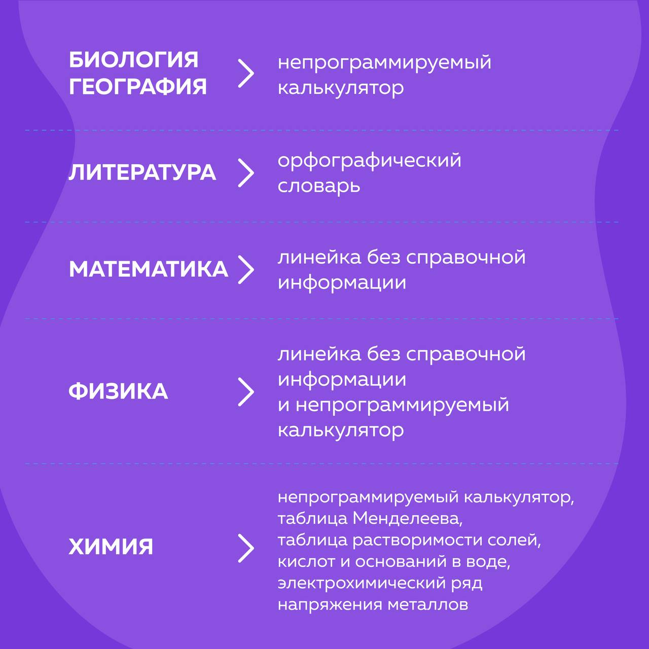 Что будет, если не сдать ЕГЭ? А что можно взять с собой на экзамен? Что будет, если не сдать ЕГЭ? А что можно взять с собой на экзамен?