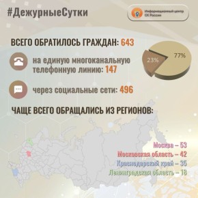 � �������������� ����� �� ������ �� ��������� ����� ����� ���������� �������: 643