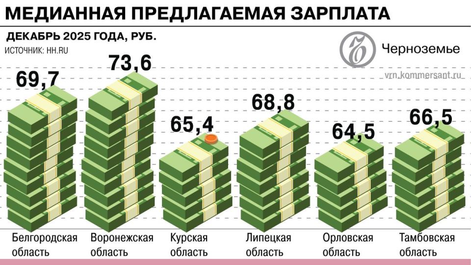 � ����������� ������� �� ������ 2025 ���� ������������� ����� ������� �������� � ����������