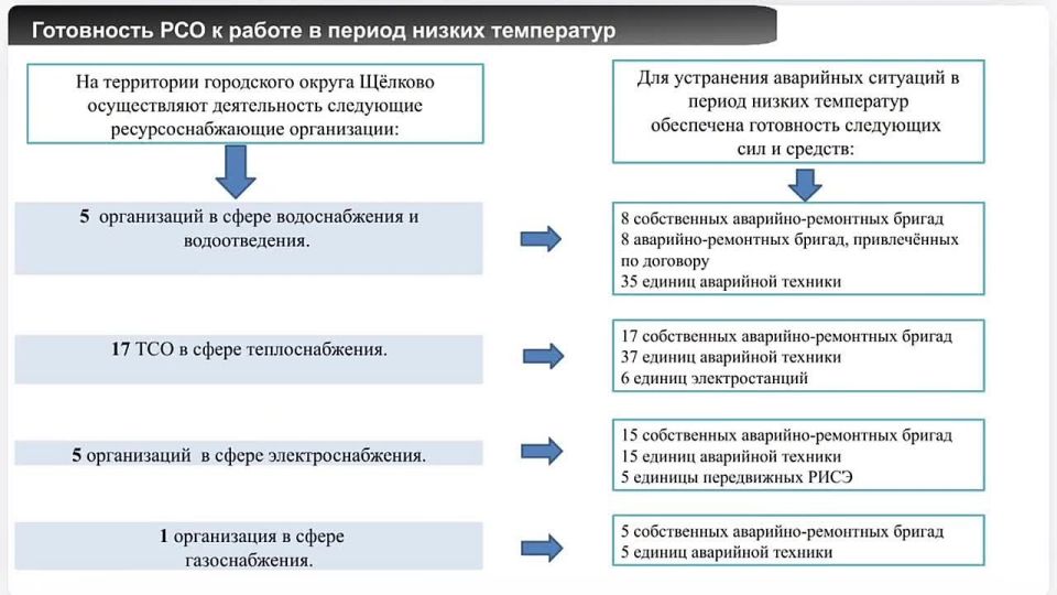 Андрей Булгаков: Синоптики прогнозируют резкое похолодание уже в эту пятницу