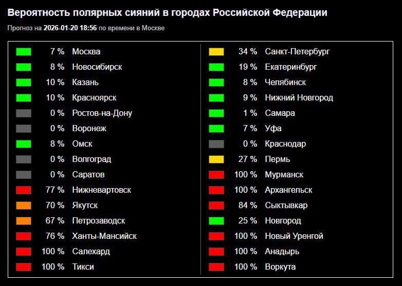 �������� ������ �������� ��� ����������� ������ �� � ��������� ���-��� ����