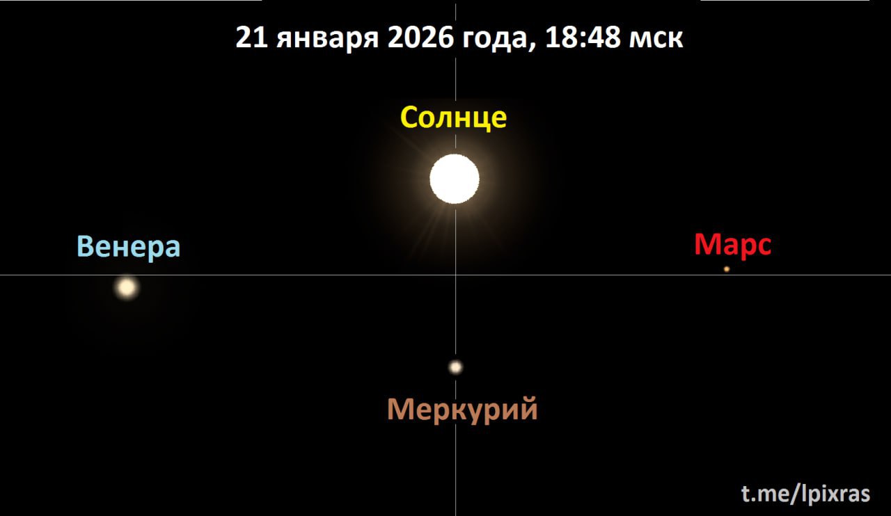 Парад планет достигнет кульминации 21 января